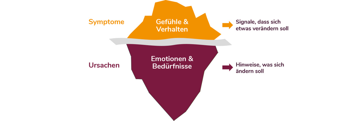 konflikt coaching anja theile